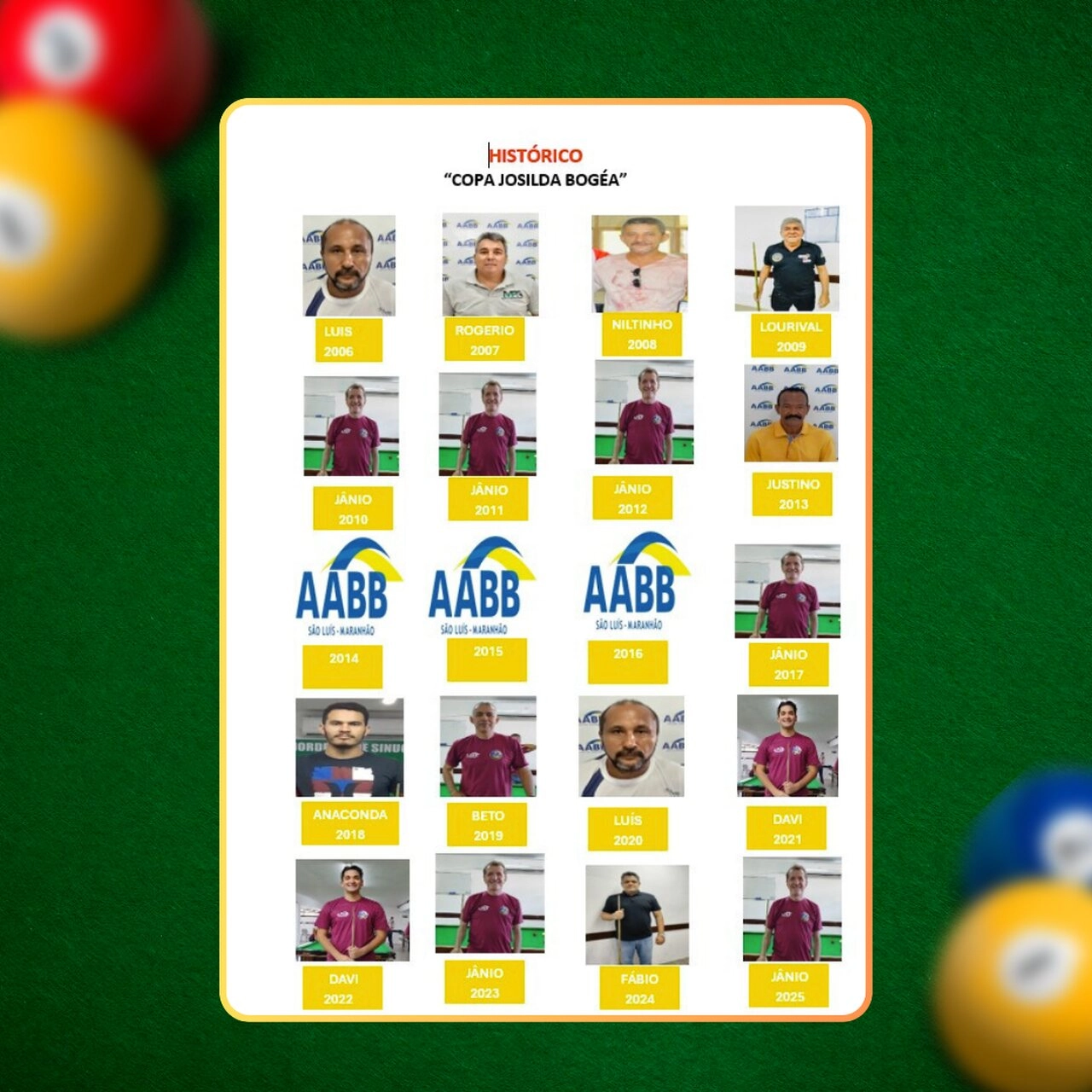 Jânio Gonçalves é campeão da 17ª Copa Josilda Bogéa de Snooker Six Red 2025