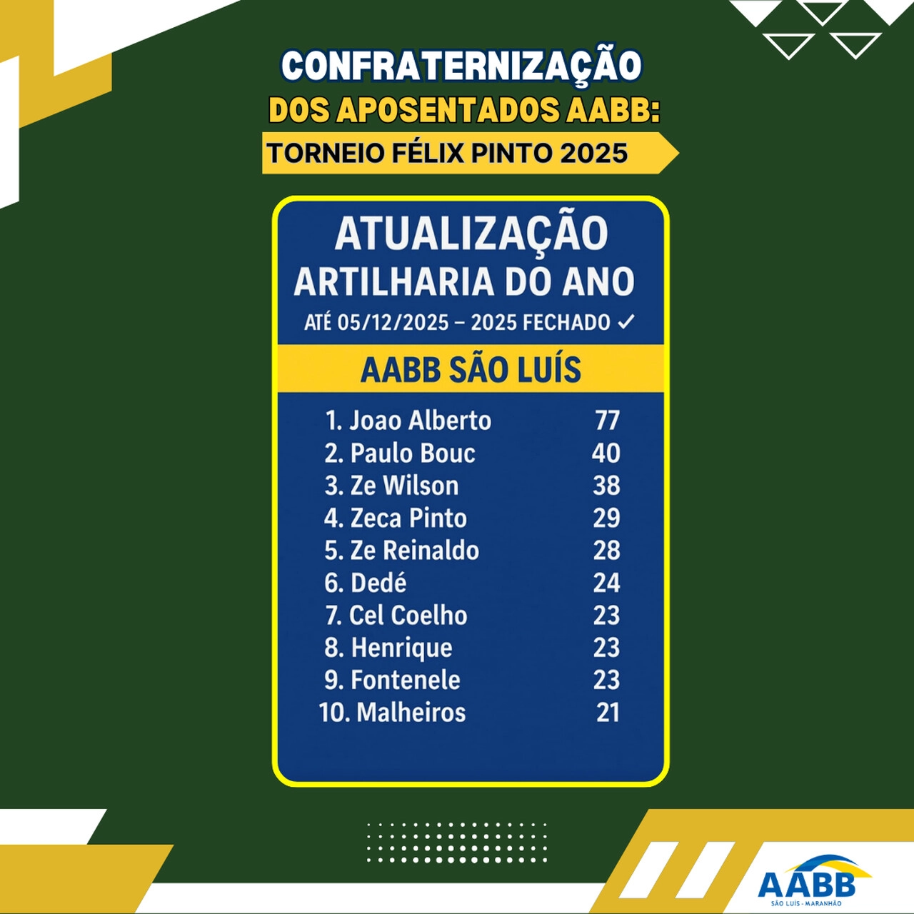 Confraternização dos Aposentados AABB – Temporada 2025 celebra a conclusão do Campeonato de Futebol e fortalece laços de amizade